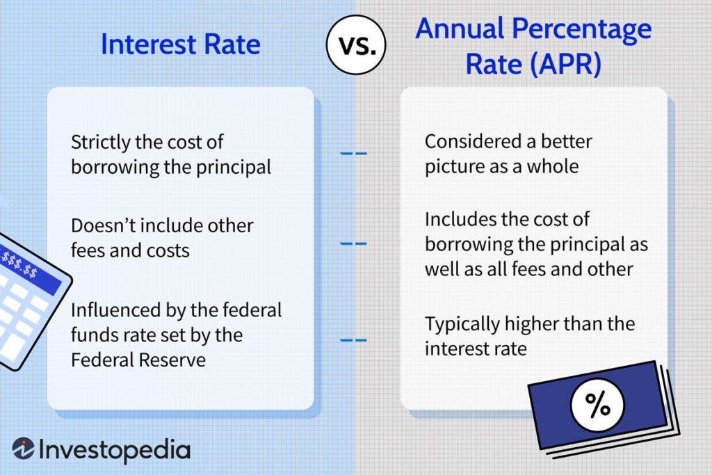Which Payment Method Typically Charges the Highest Interest Rates