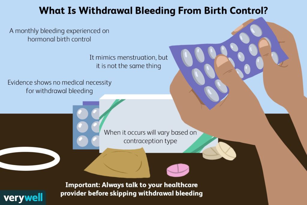 Why am I Bleeding on Birth Control