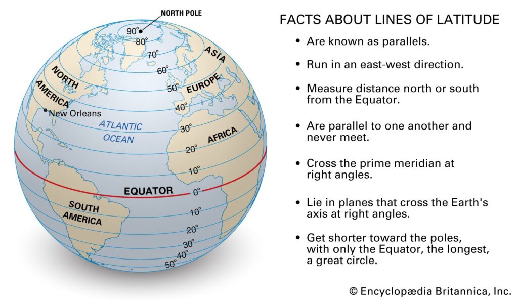 Why are Lines of Latitude Also Called Parallels